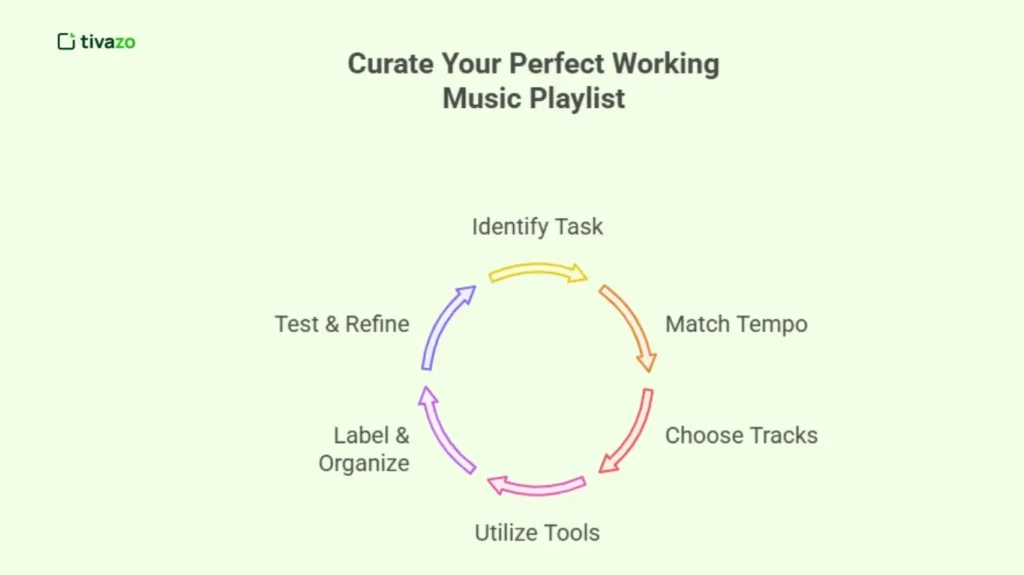Curate Your Perfect Working Music Playlist