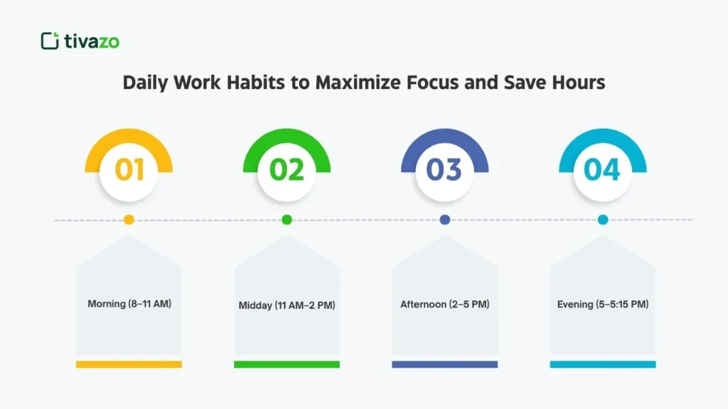 Daily Work Habits to Maximize Focus and Save Hours