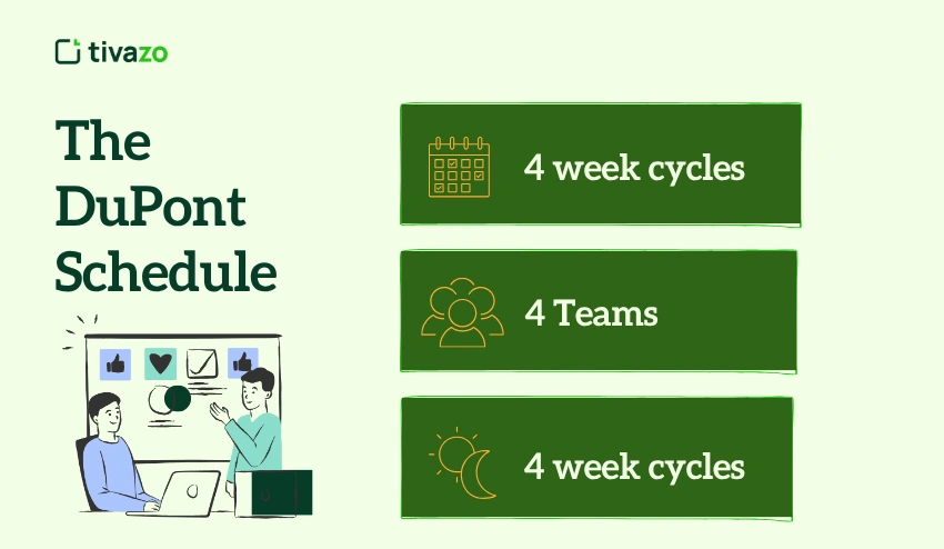 DuPont Schedule