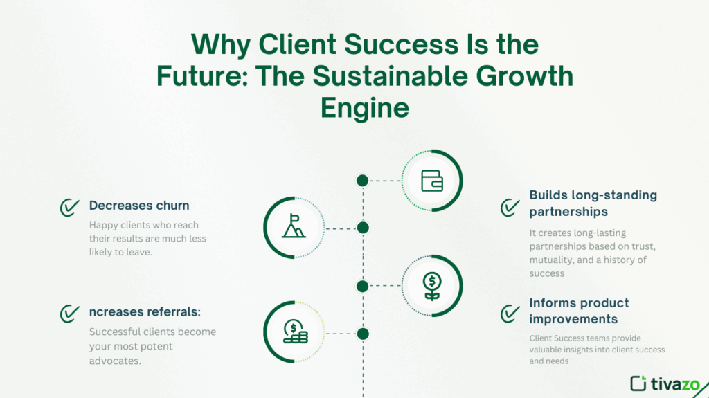 Why client Success is the future