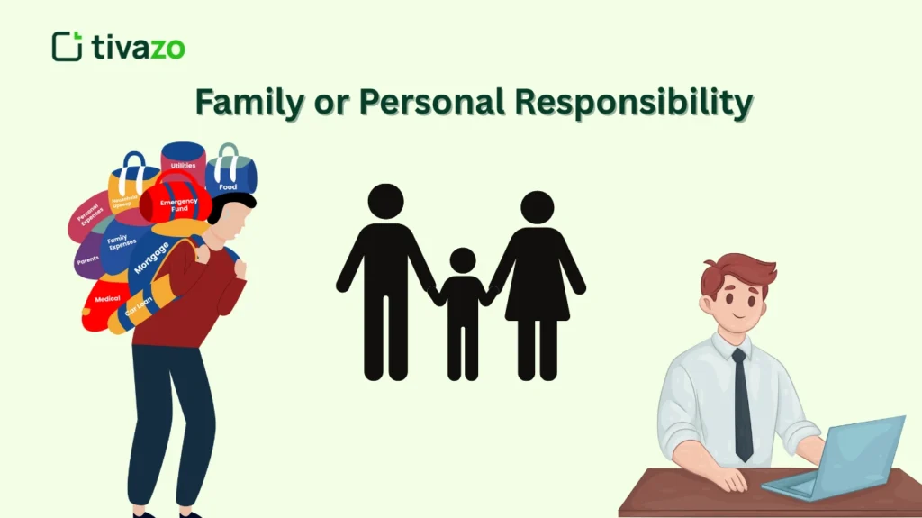 Family or Personal Responsibility