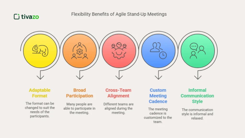Flexibility of Agile Stand-Up Meetings