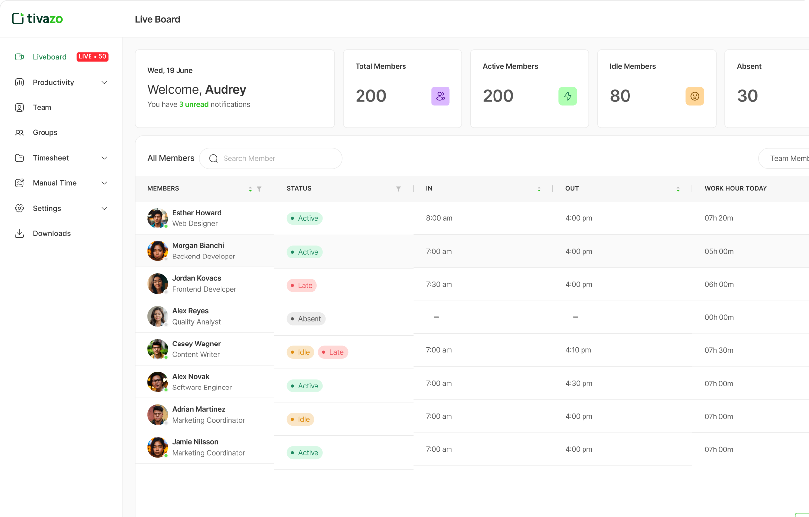 Tivazo Dashboard Interface