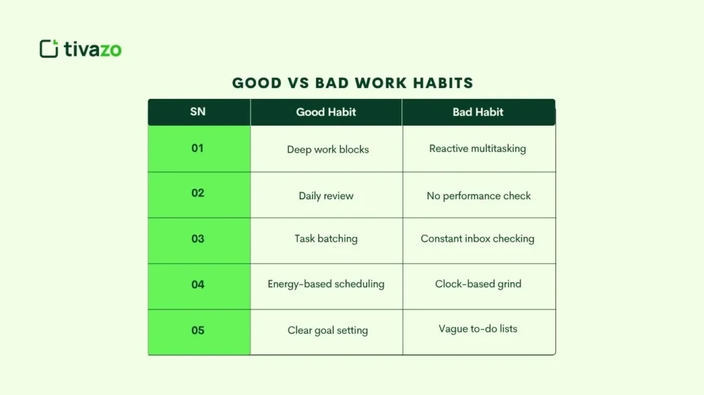 Good vs Bad Work Habits