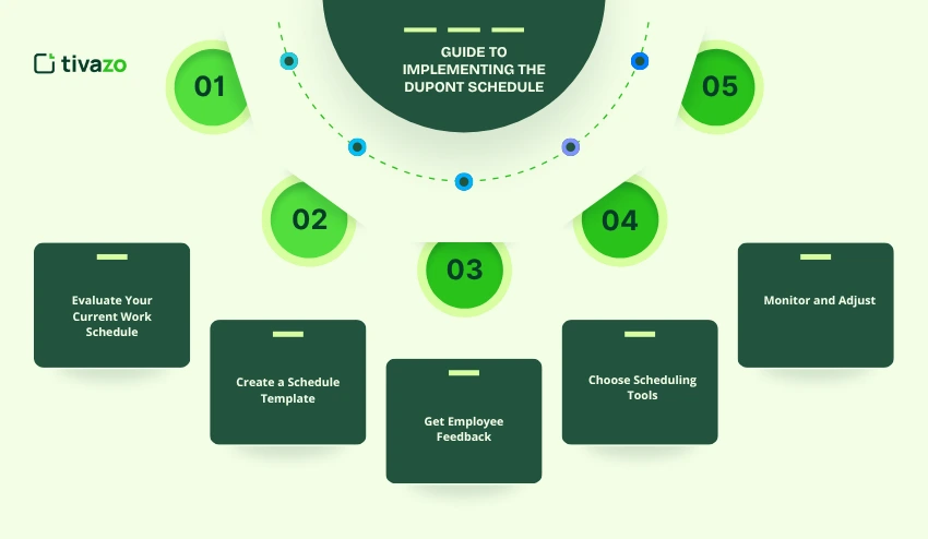 Guide to Implementing the DuPont Schedule
