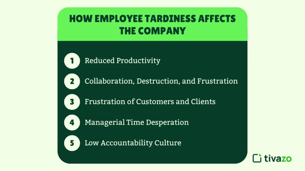 How Employee Tardiness Affects the Company