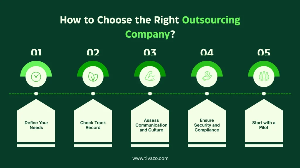 How to Choose the Right Outsourcing Company