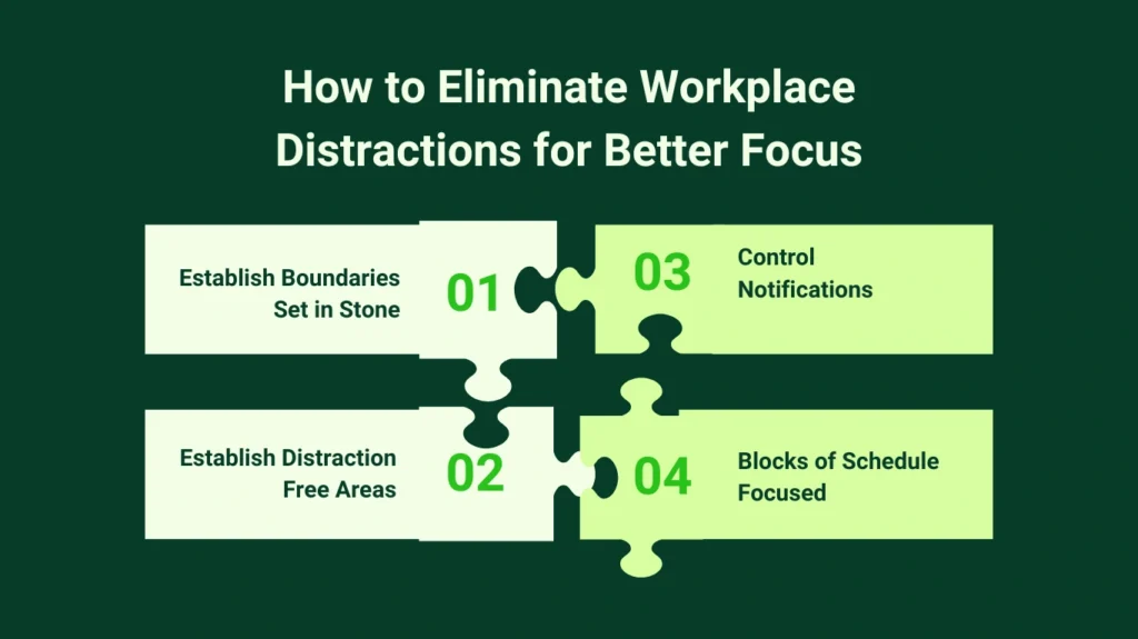 Eliminate Workplace Distractions