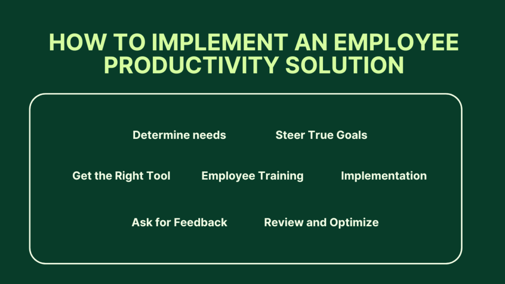 How to Implement an Employee Productivity Solution