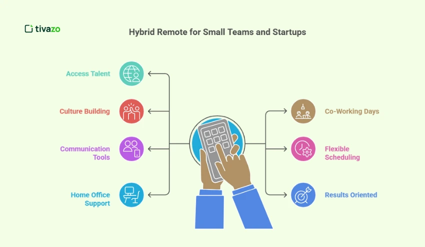 Hybrid Remote for Small Teams and Startups