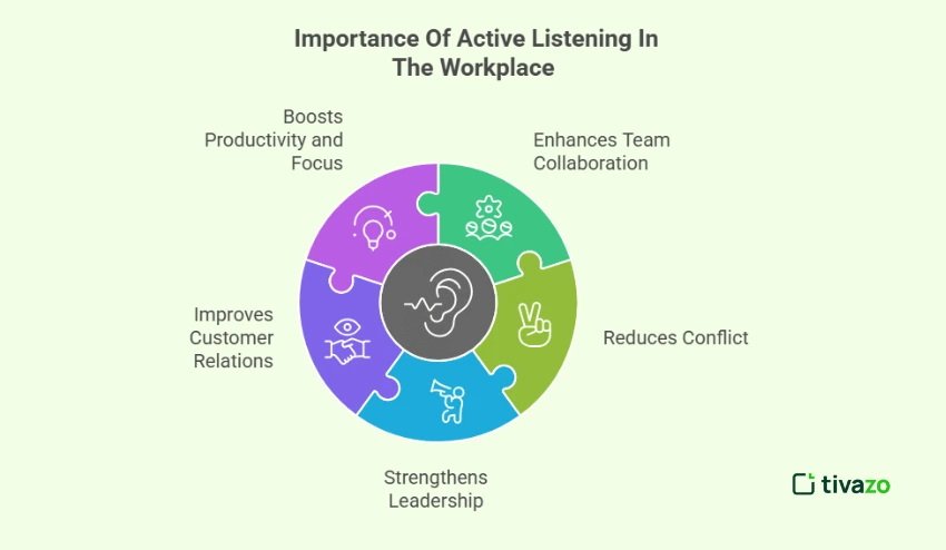 Importance of Active Listening in the Workplace