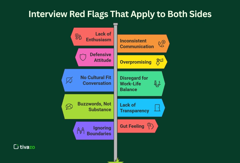 Interview Red Flags That Apply to Both Sides