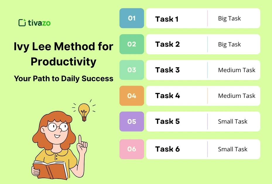 Ivy Lee Method for Productivity