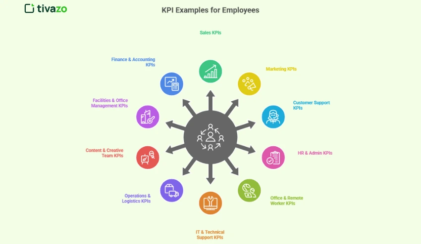 Best KPI Examples for Employees