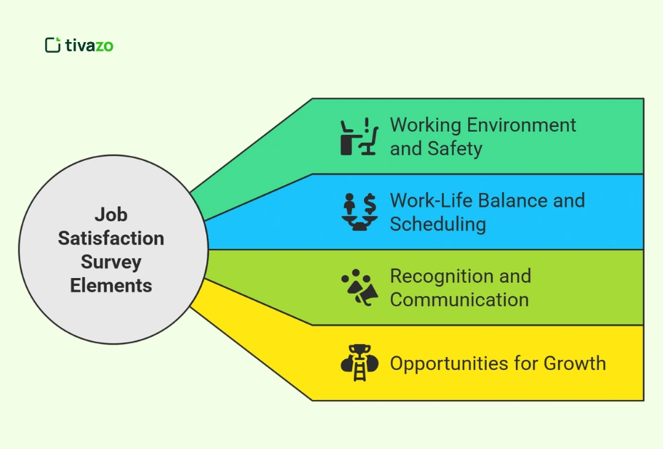 Key Elements to Include in a Job Satisfaction Survey