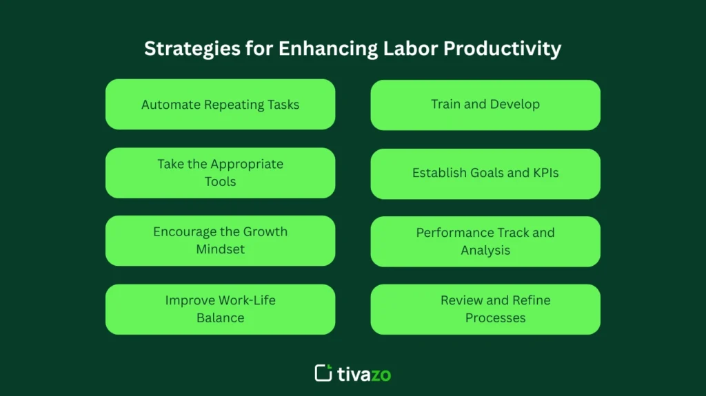 Strategies for Enhancing Labor Productivity