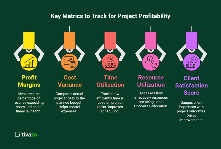 Key Metrics to Track for Project Profitability