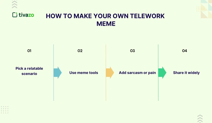 Make Your Own Telework Meme