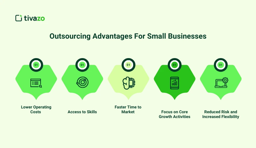 Outsourcing Advantages For Small Businesses