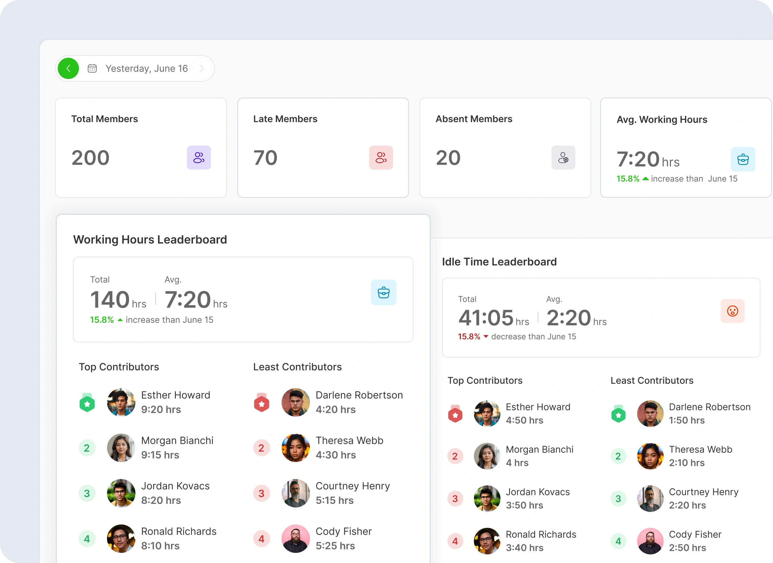 Performance Insights