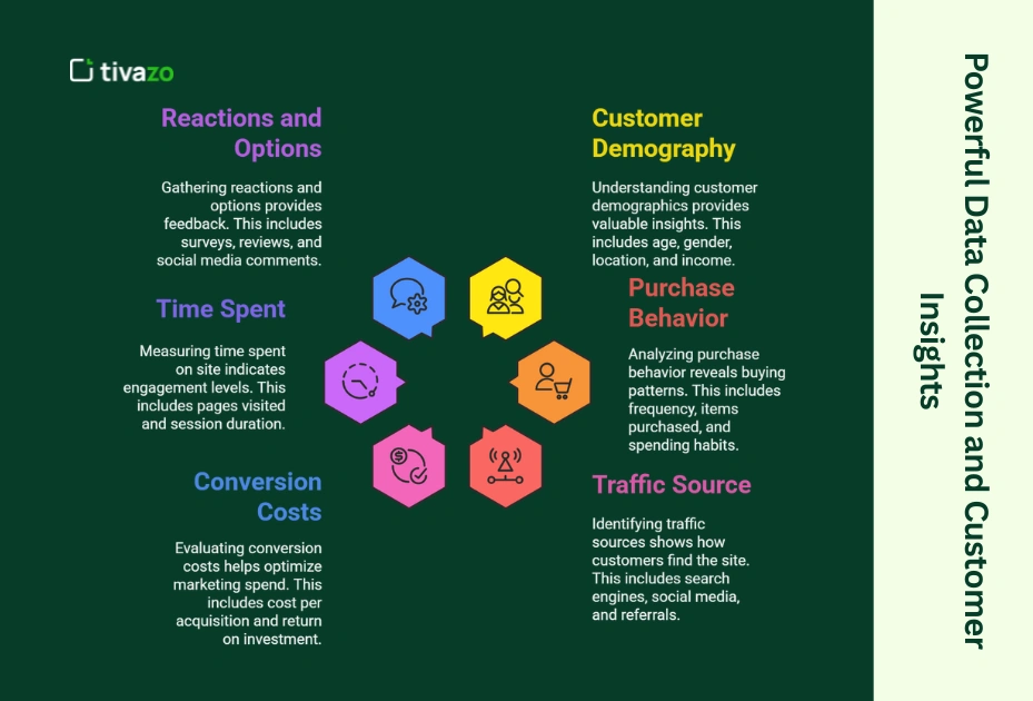 Powerful Data Collection and Customer Insights