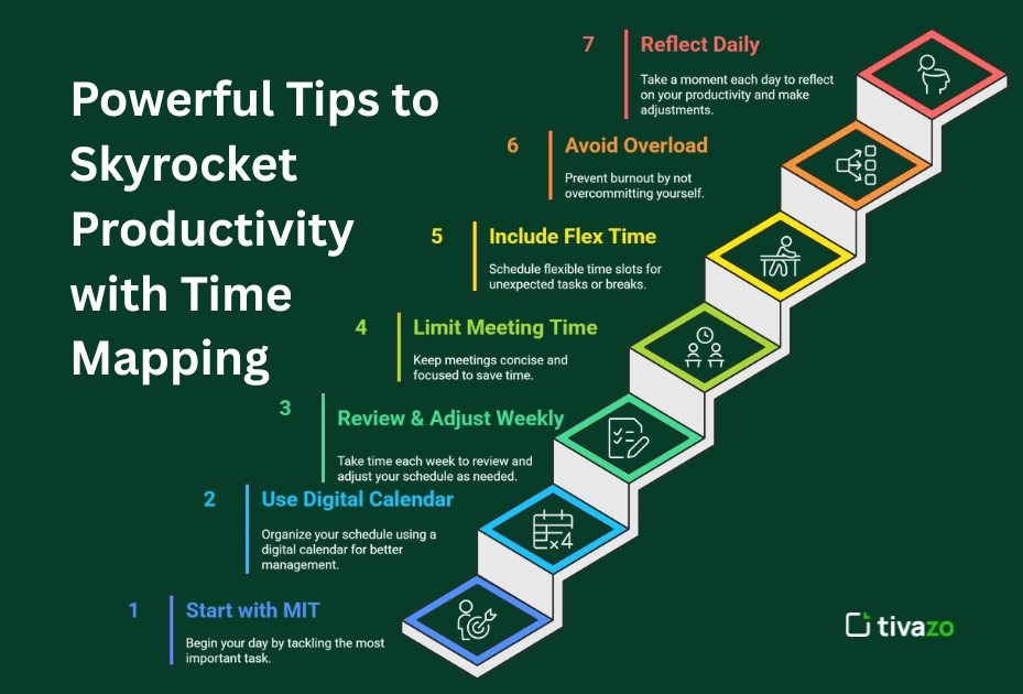 Powerful Tips to Skyrocket Productivity with Time Mapping