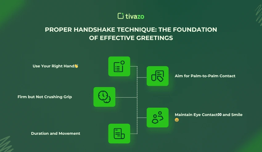 Proper Handshake Technique