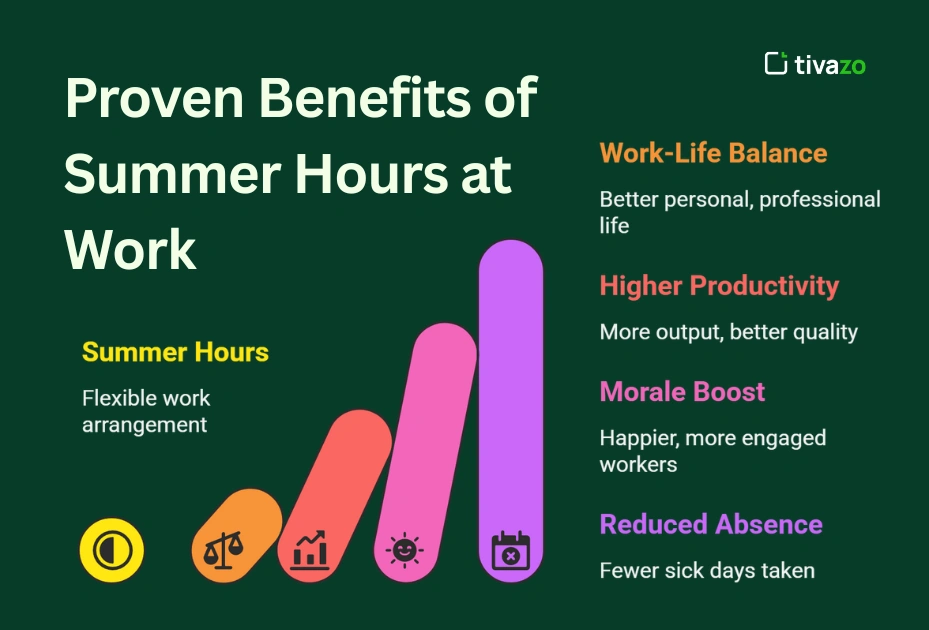 Proven Benefits of Summer Hours at Work