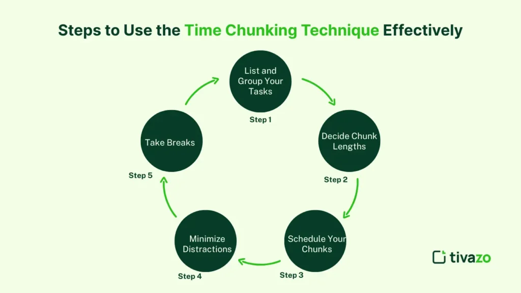 Steps to Use the Time Chunking Technique Effectively