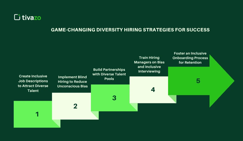 Diversity Hiring Strategies for Success