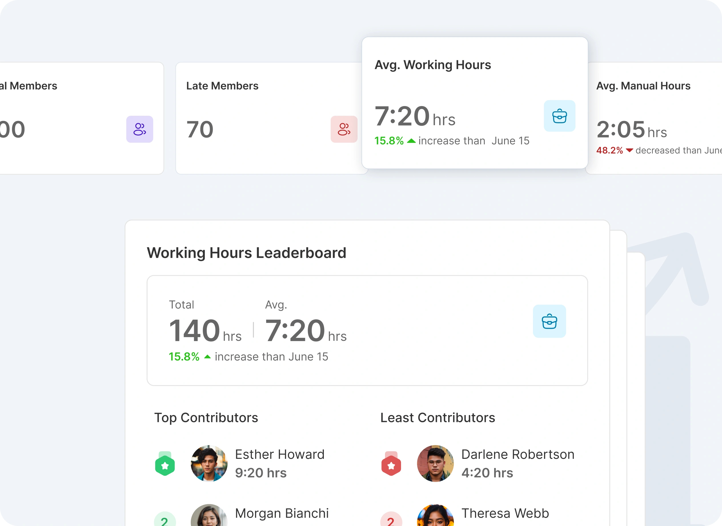 Team analysis and reporting