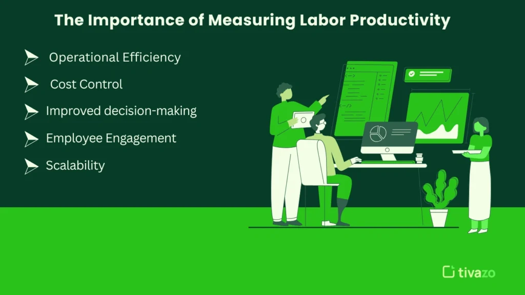 Importance of Measuring Labor Productivity
