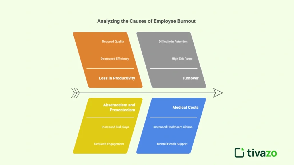 The True Cost of Employee Burnout