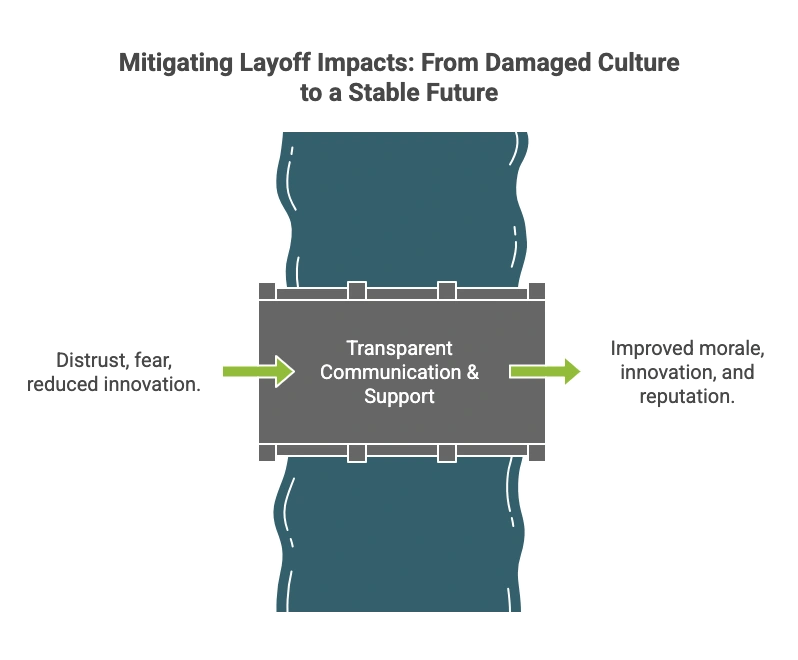 True impact of a layoff