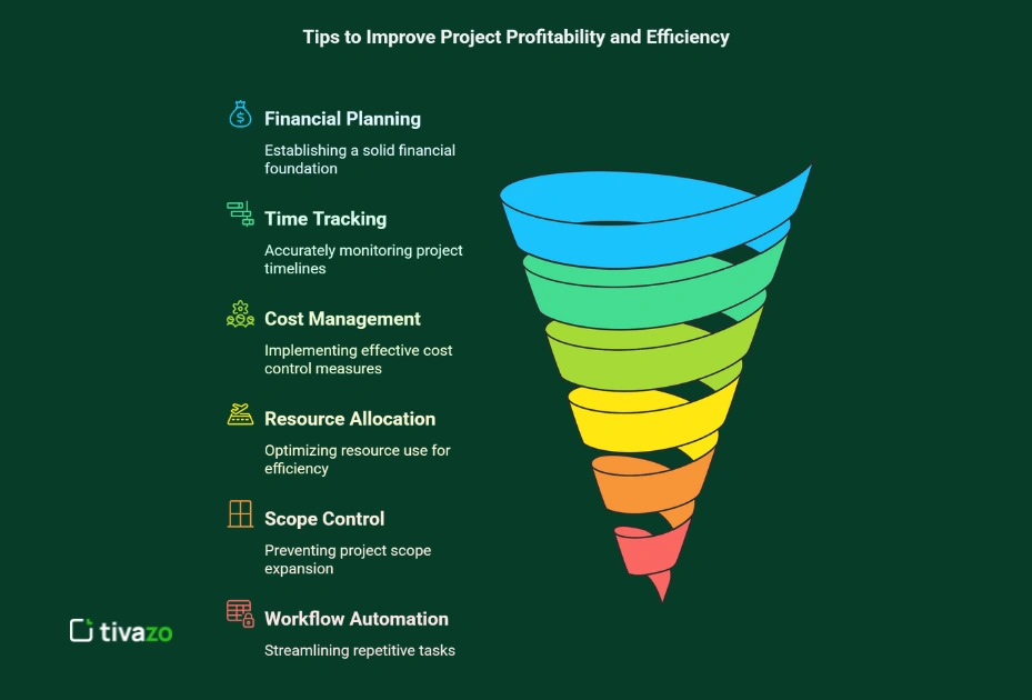 Tips to Improve Project Profitability and Efficiency