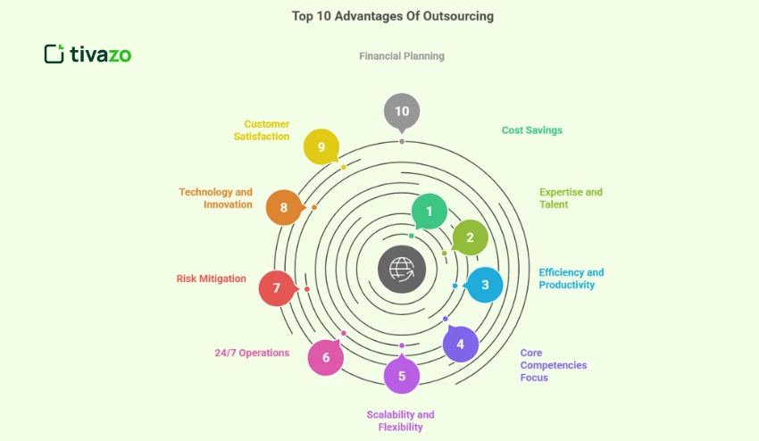 Top 10 Advantages Of Outsourcing