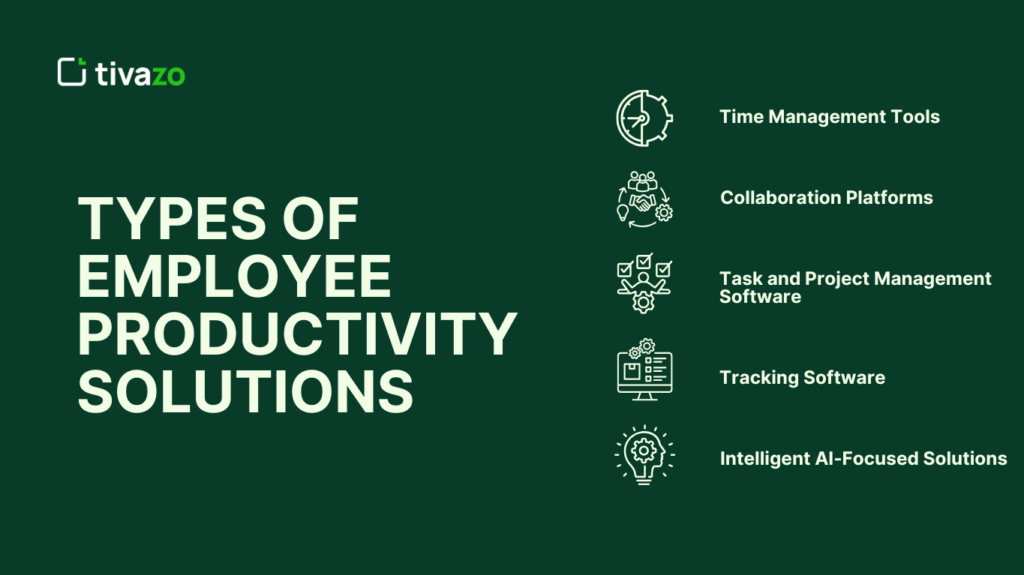 Types of Employee Productivity Solutions