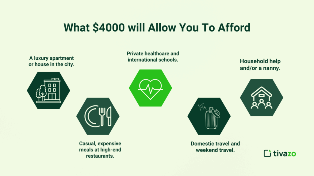 What $4000 will Allow You To Afford