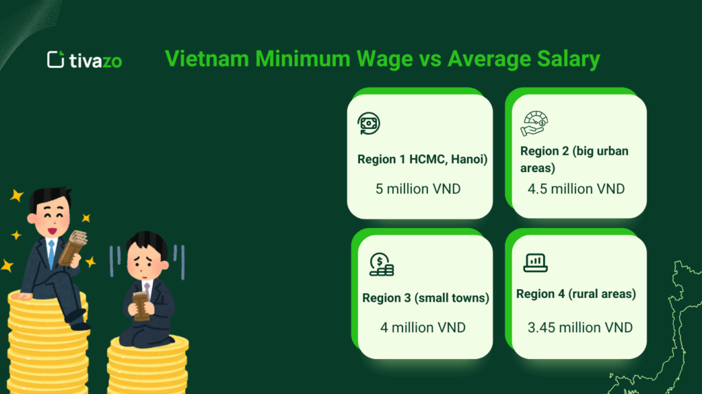 Vietnam Minimum Wage vs Average Salary