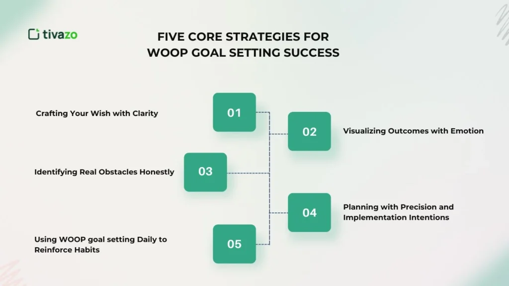 Five Core Strategies for WOOP Goal Setting Success