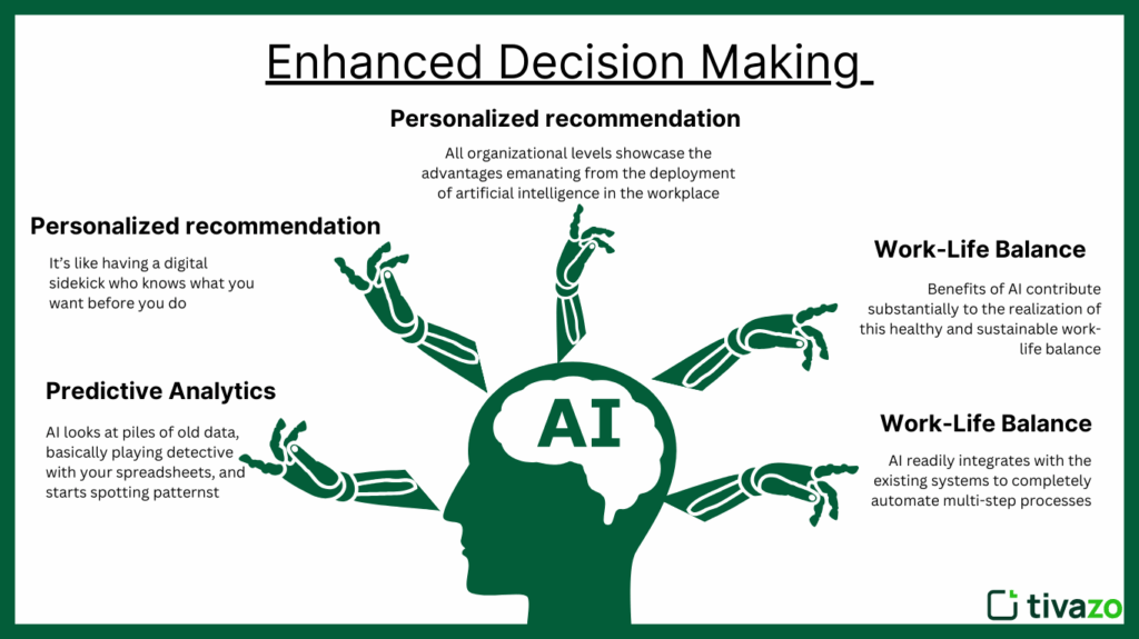 Enhance Decision making in benefits of AI