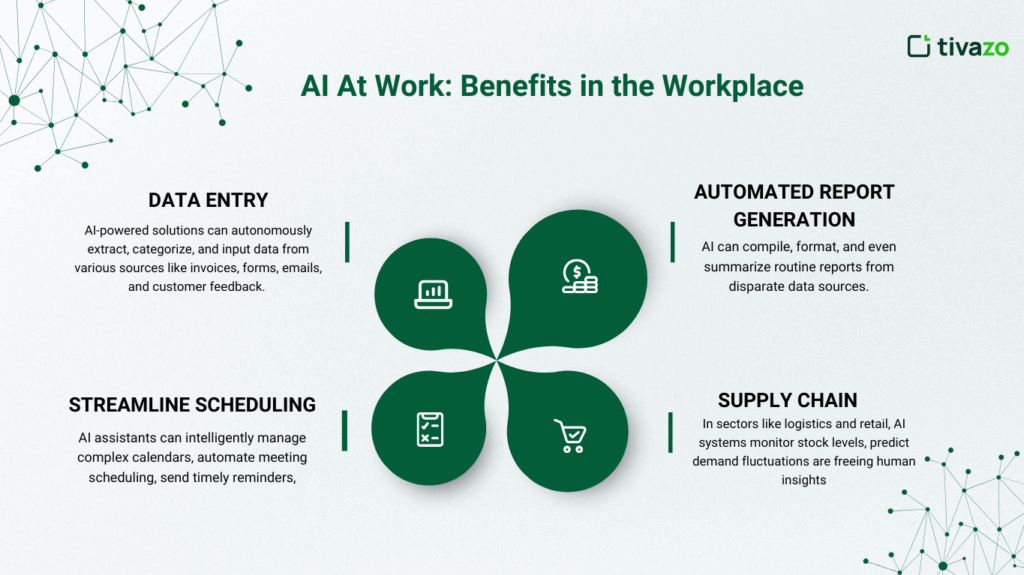 AI at work. Benefits of AI at workplace