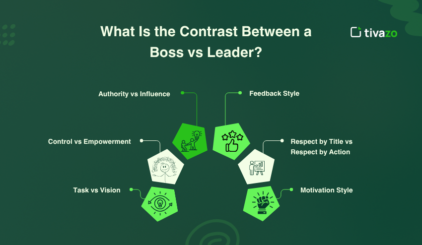 Contrast between Boss v Leader
