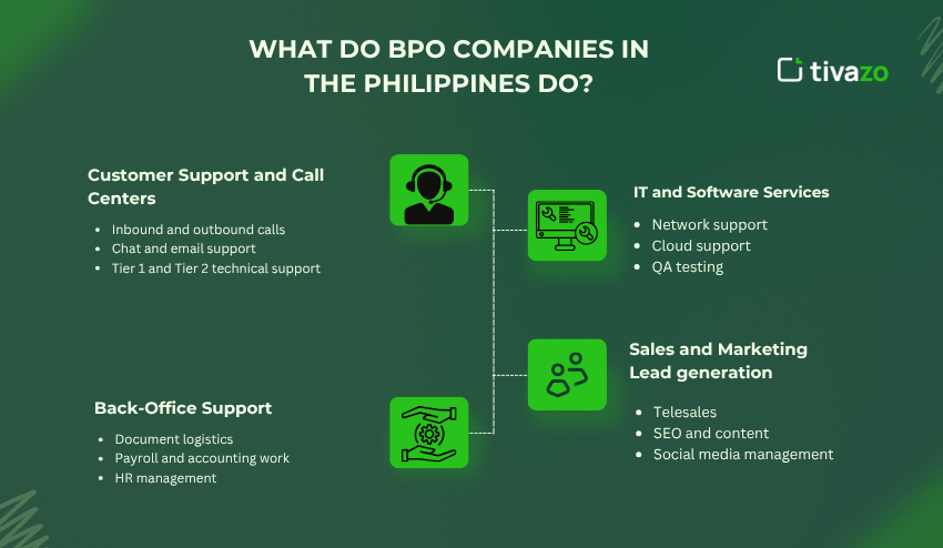 BPO Companies in Philippines Do