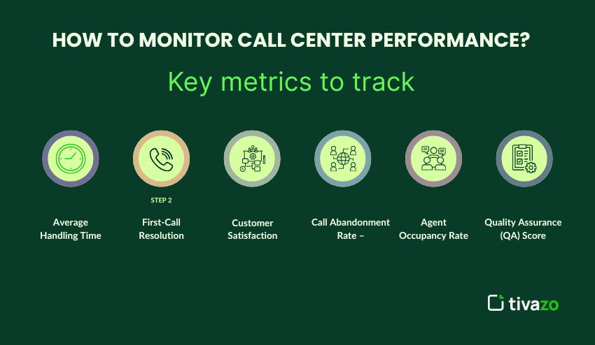 Key metrics to track