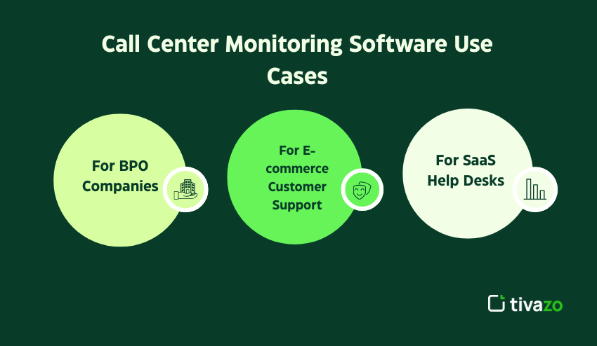 Call Center Monitoring Software Use Cases