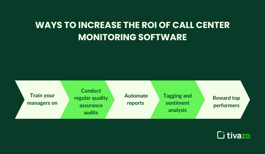 Ways to Increase the ROI of Call Center Monitoring Software