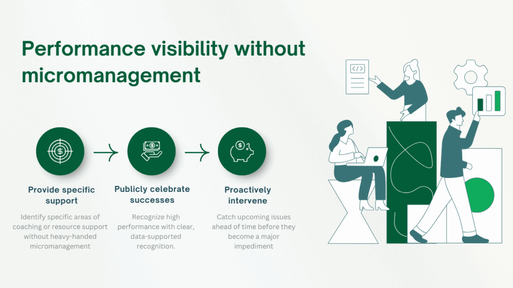 Performance visibility without micromanagement