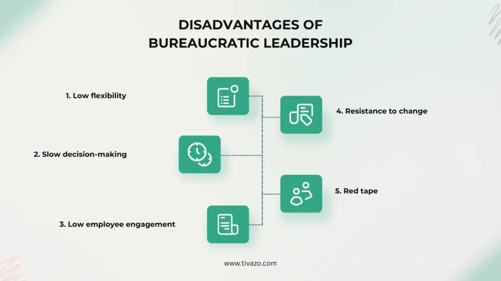 disadvantages of Bureaucratic Leadership