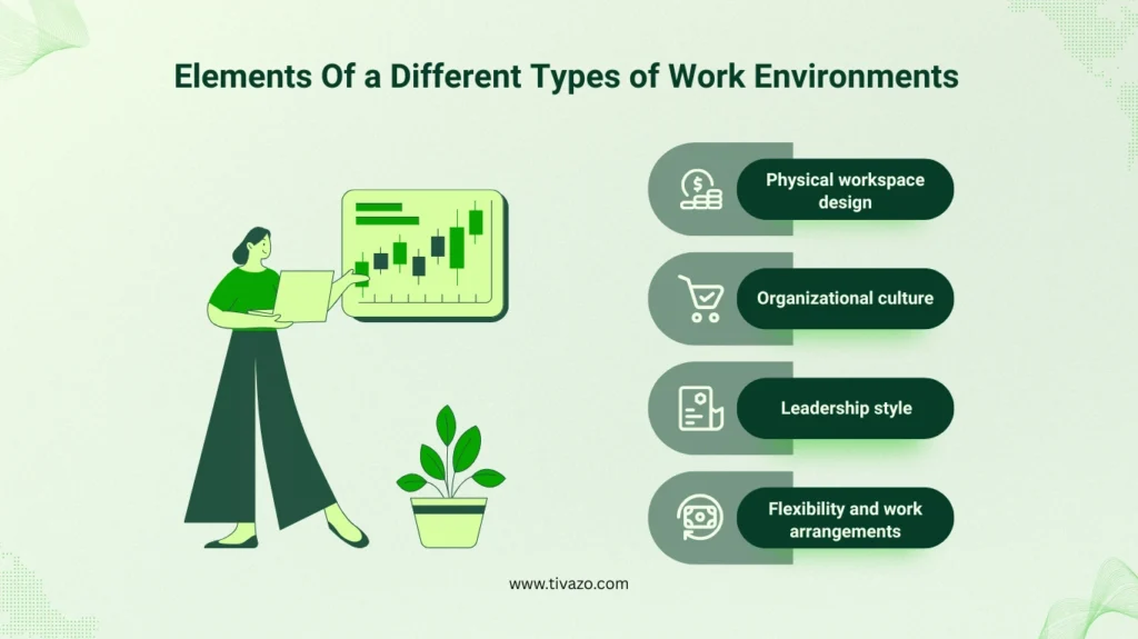 elements of a different types of work environments